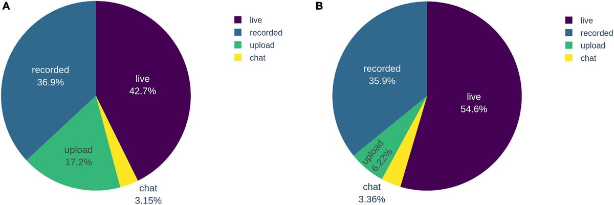 AI-Driven Student Sentiment Analysis