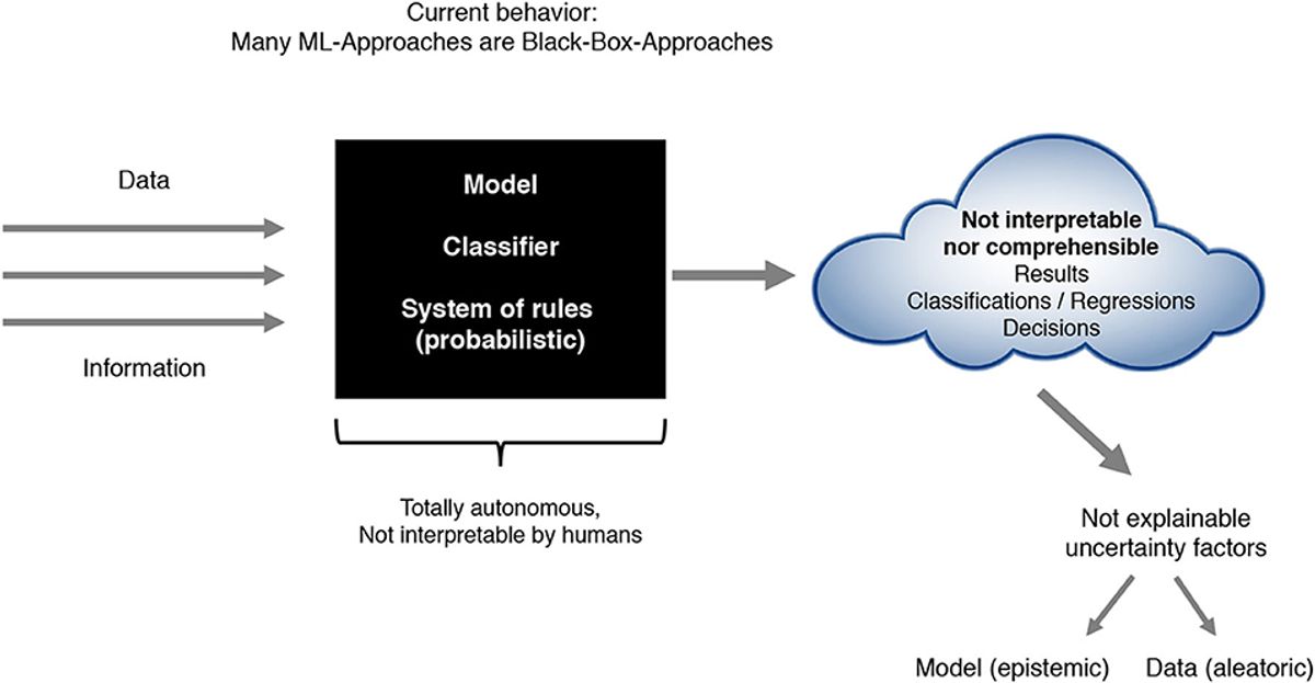 Personalization at Scale with Generative AI