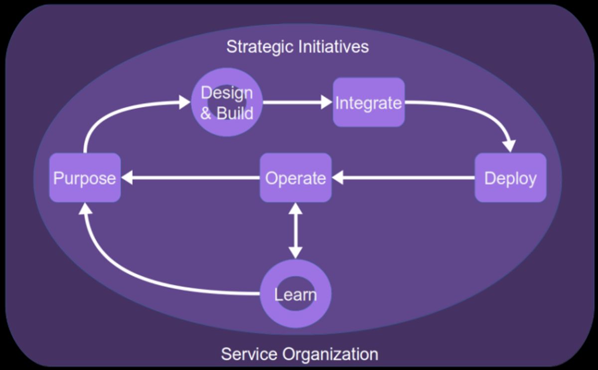 The Current State of AI in Customer Service