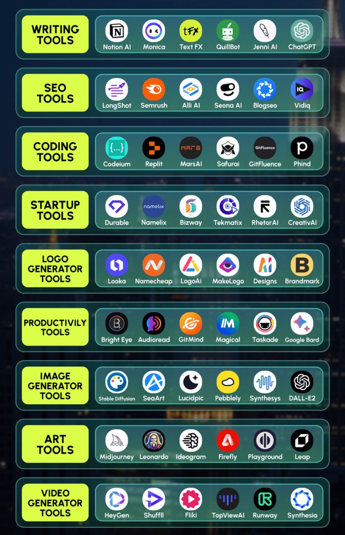 The Evolution of Business Structures