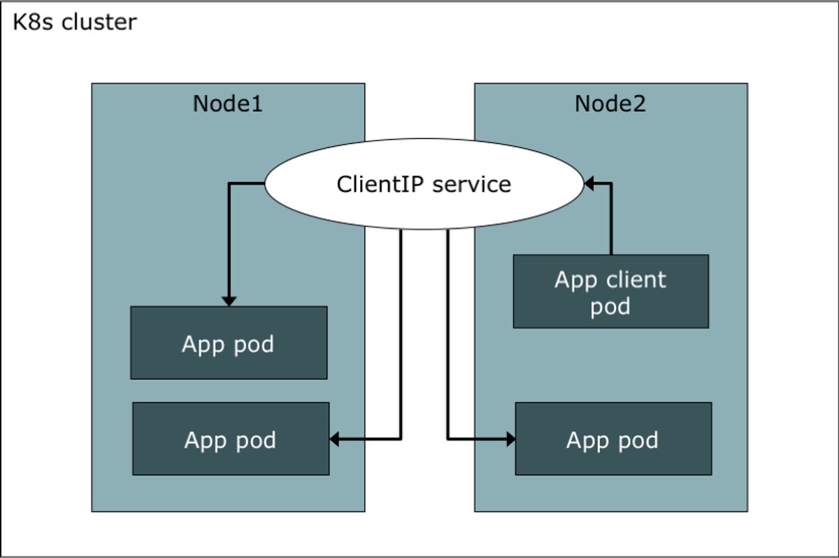 AI's Role in Demand Response and Load Balancing