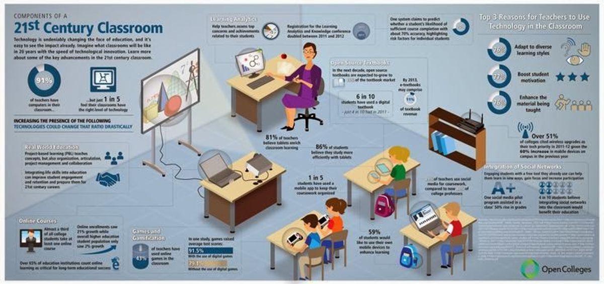 AI-Enhanced Teaching Methodologies