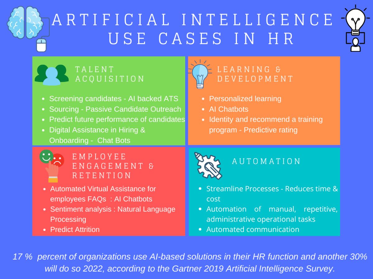 AI-Driven Resource Optimization