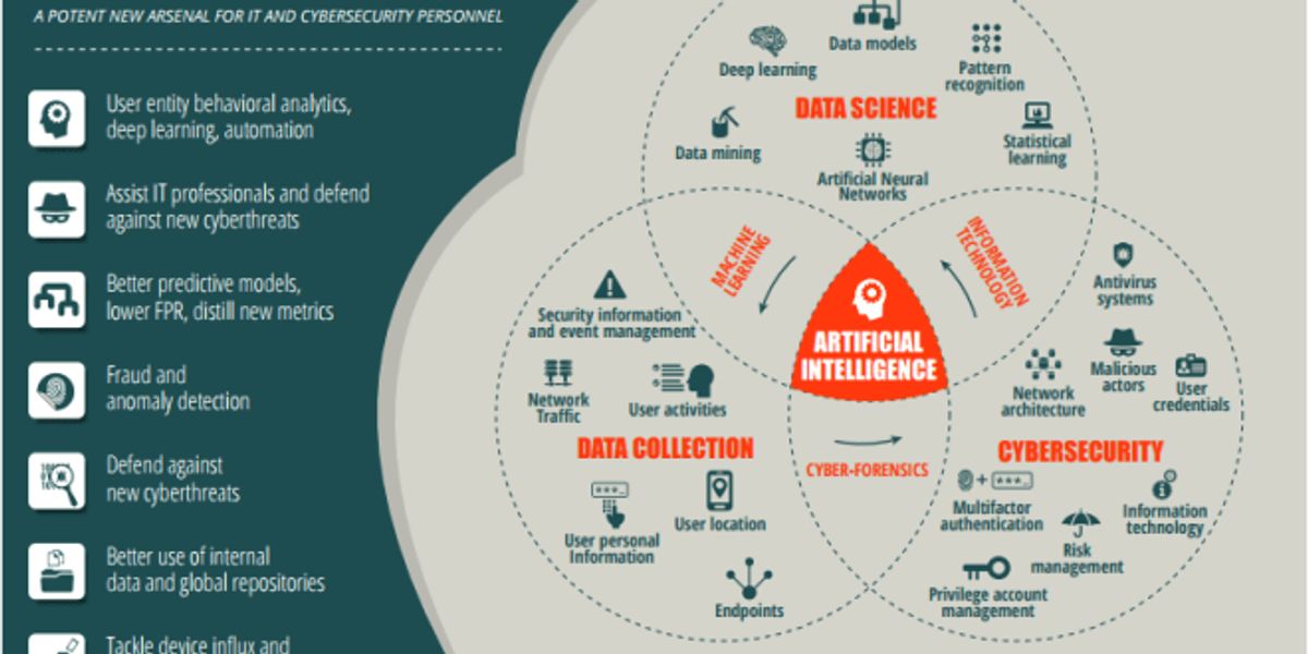 Harnessing AI for Strategic Scheduling