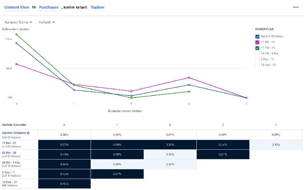Maximizing Business Growth with Stripe Analytics