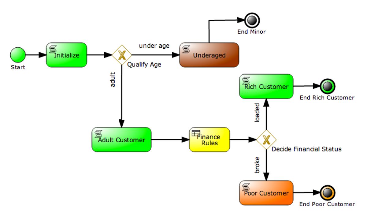 "Maximize Customer Satisfaction with AI-Powered Support Automation"