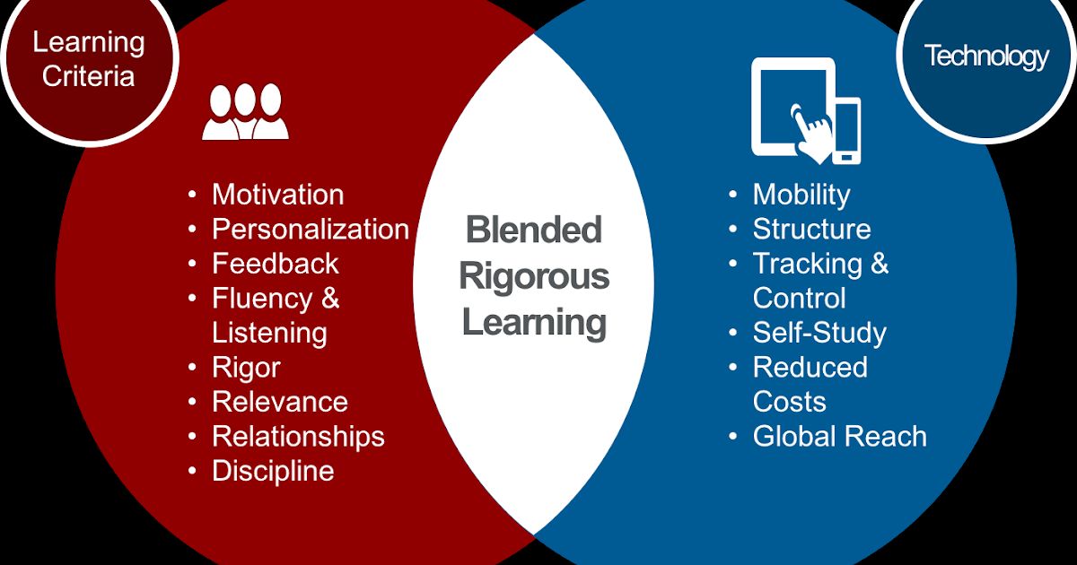 Strategic Insights from AI-Enabled Analytics