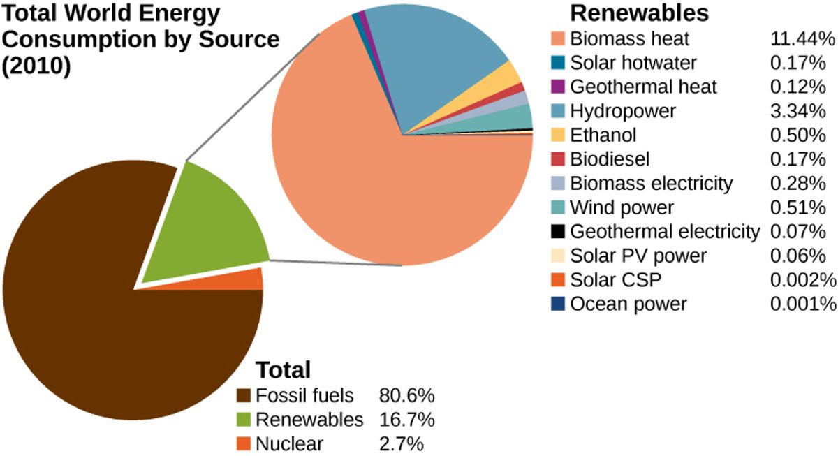 Policy and Regulatory Considerations for AI in Energy