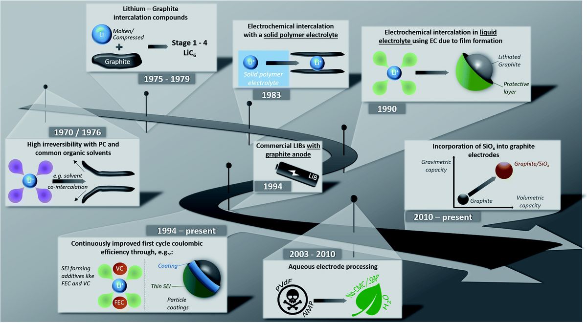 AI-Powered Waste Reduction Strategies