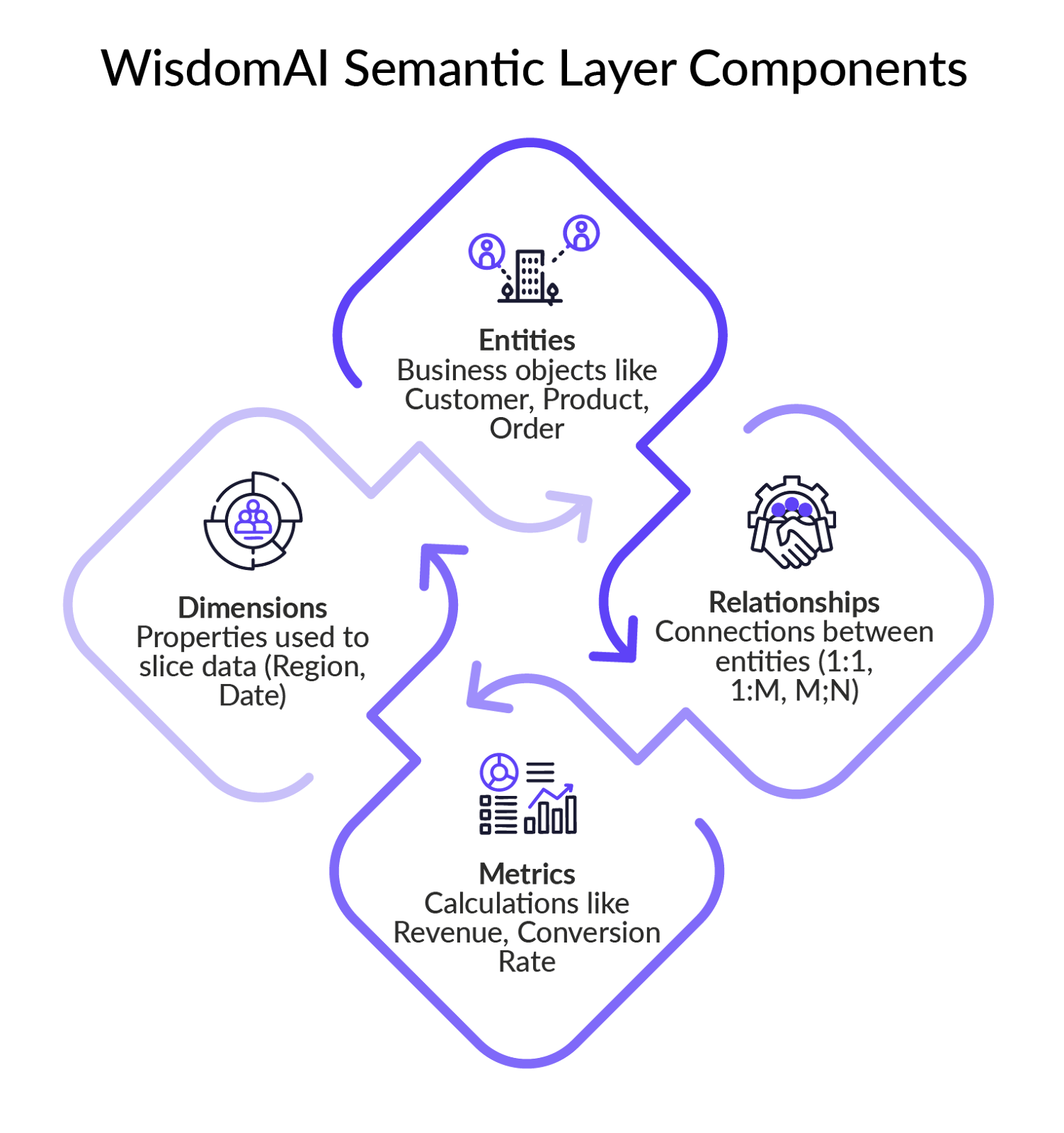 Will AI Replace Data Analysts? A Guide For Data Analysts