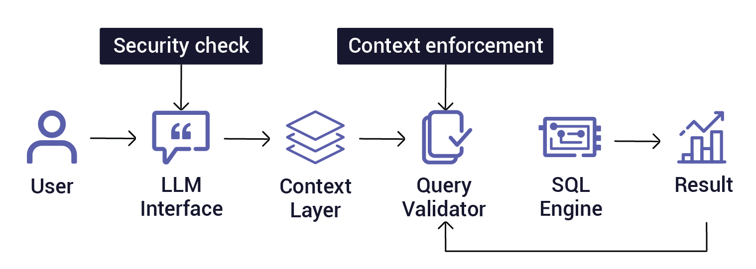 Business Intelligence Strategy: Best Practices for Building an AI-Ready BI Architecture