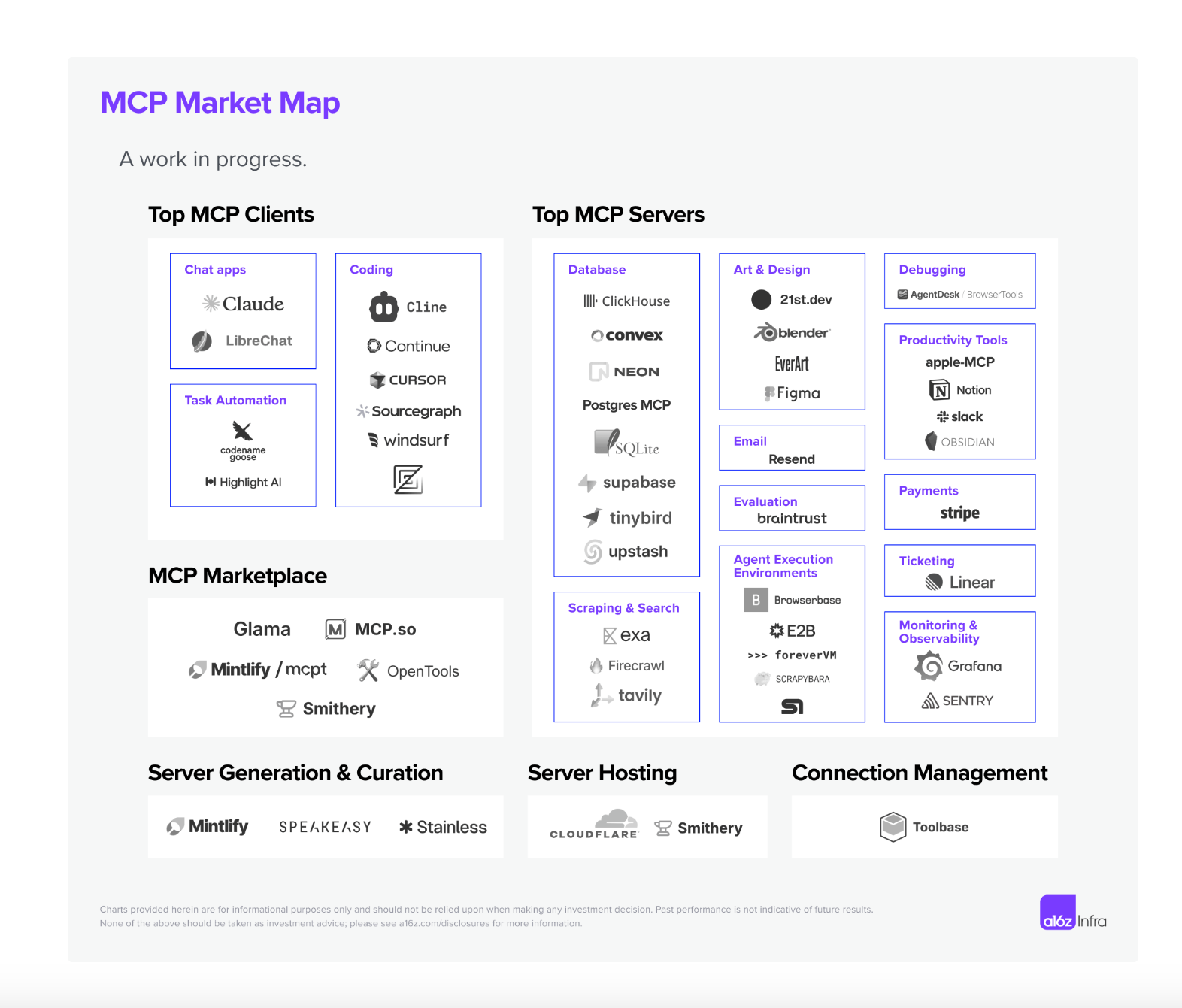 MCP Tools: Model Context Protocol for AI Agents Data Analysis