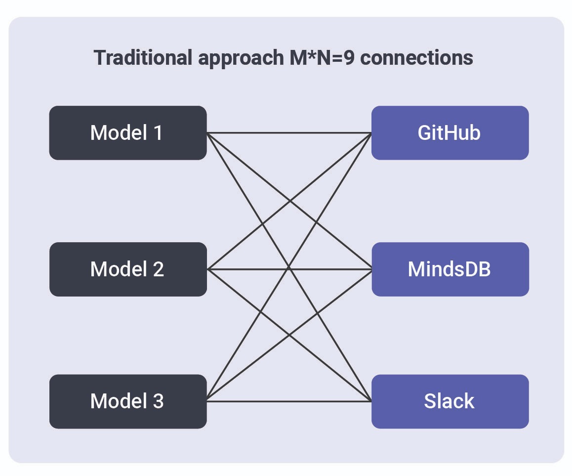 MCP Tools: Model Context Protocol for AI Agents Data Analysis