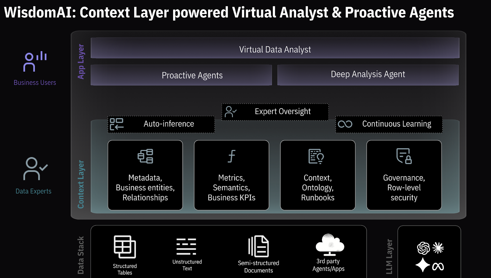 Our Comprehensive Guide on Conversational BI for Teams and Businesses