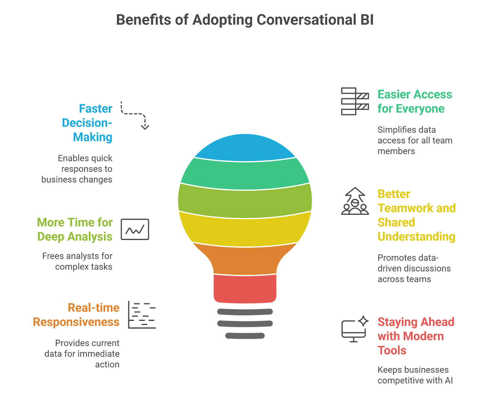 Our Comprehensive Guide on Conversational BI for Teams and Businesses