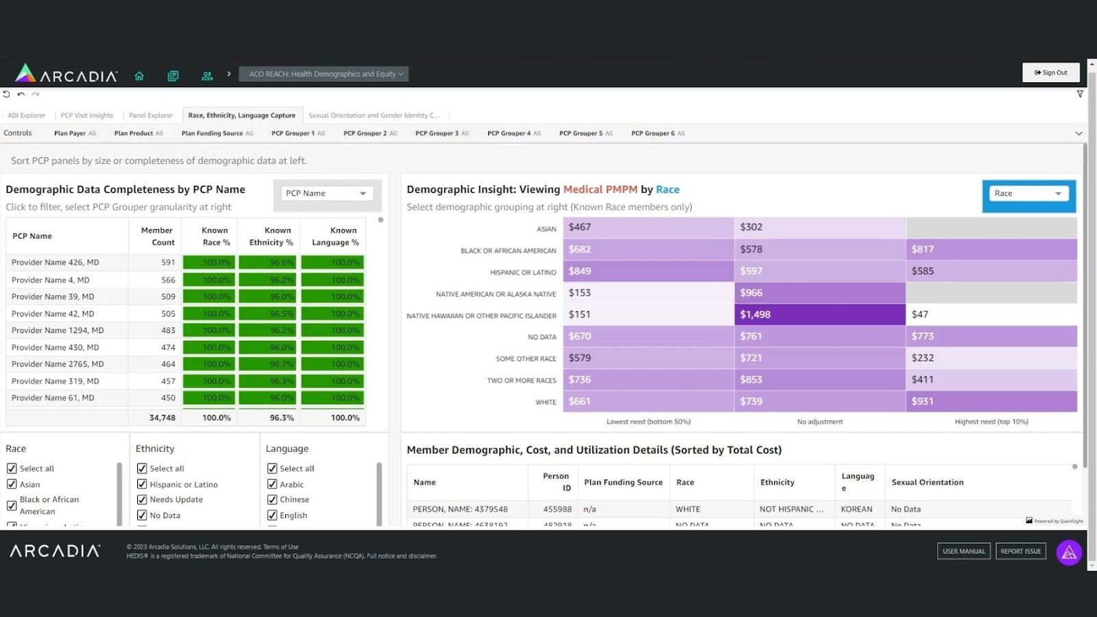 7 Best AI Healthcare Analytics Tools for Optimizing Patient Care