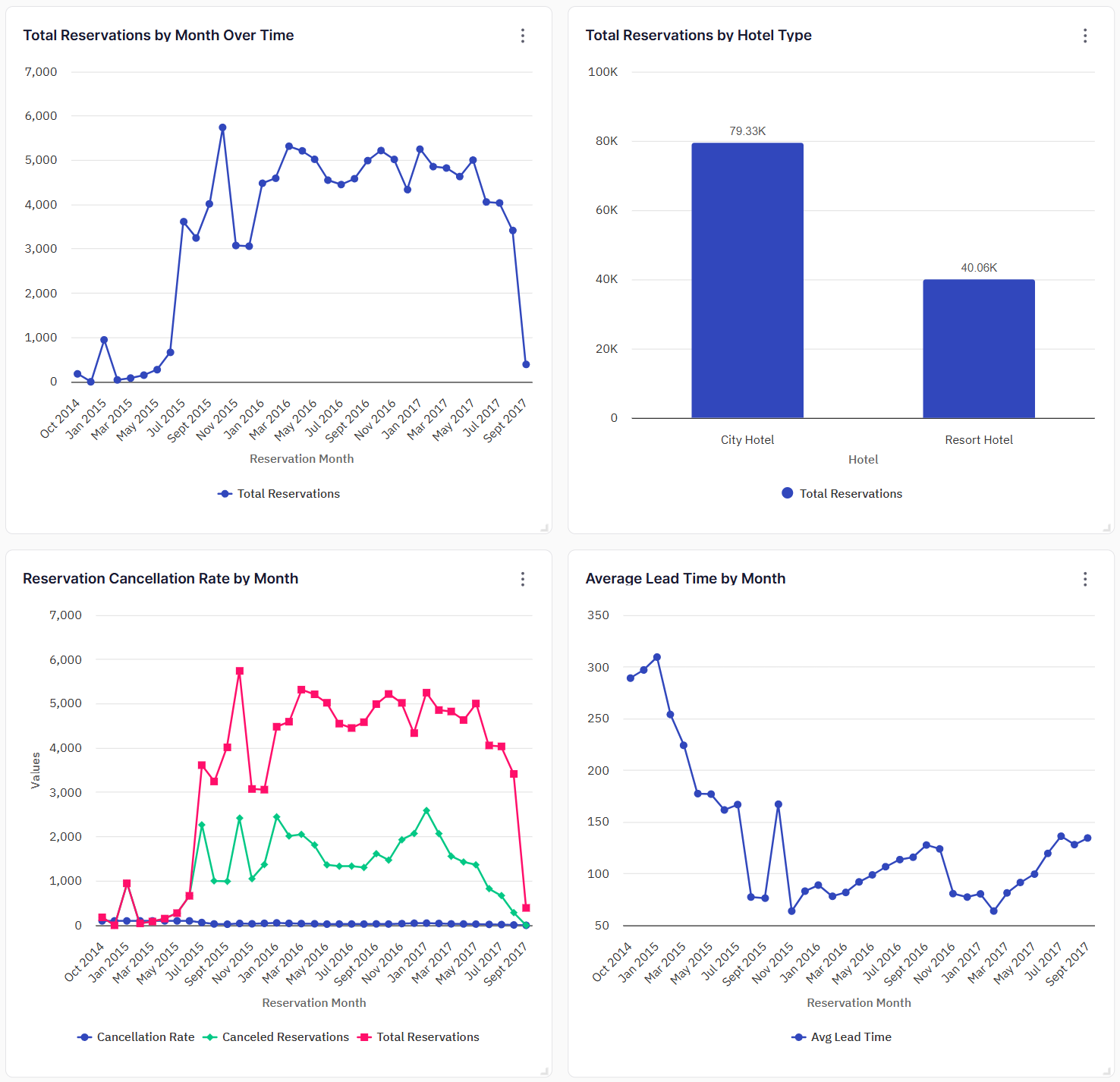GenBI - Generative Business Intelligence vs Traditional BI