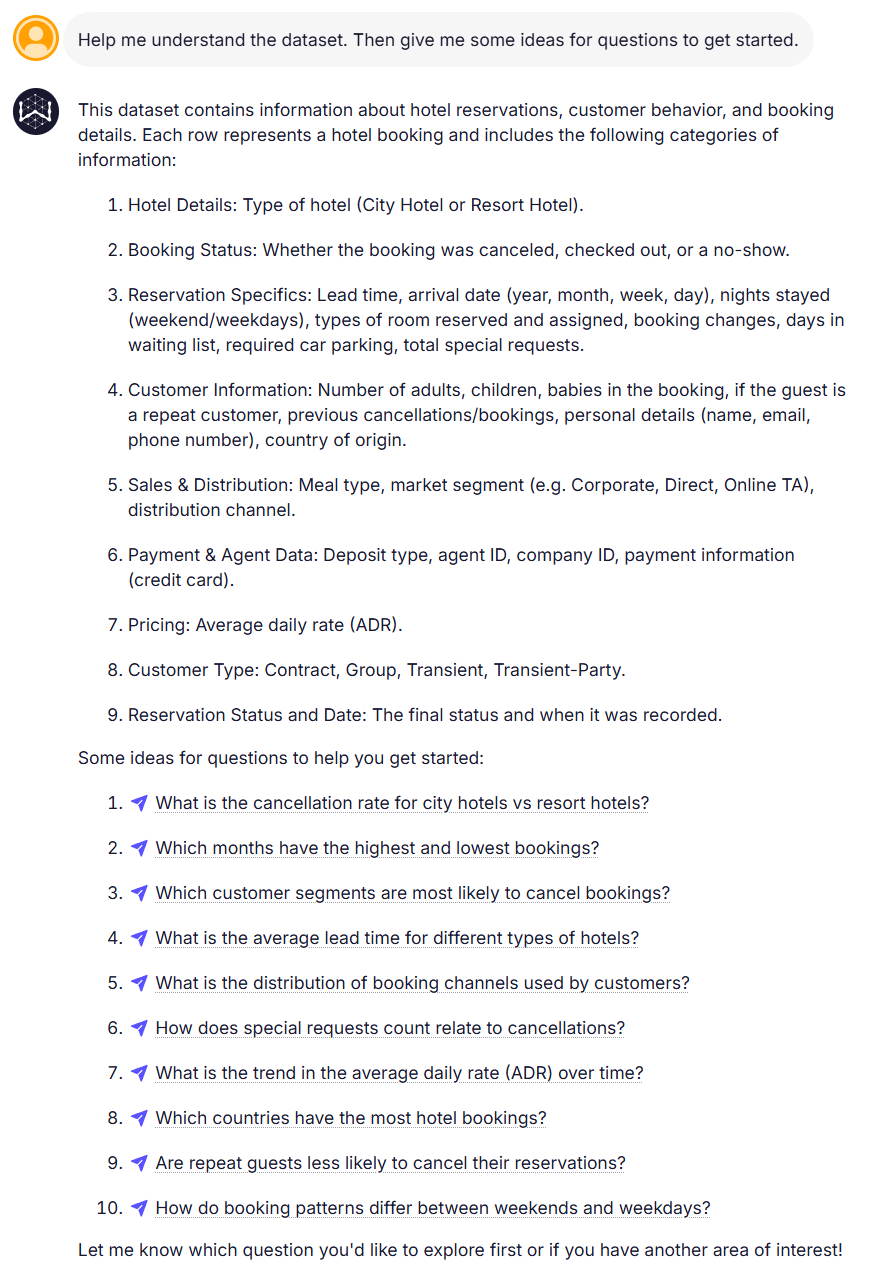GenBI - Generative Business Intelligence vs Traditional BI