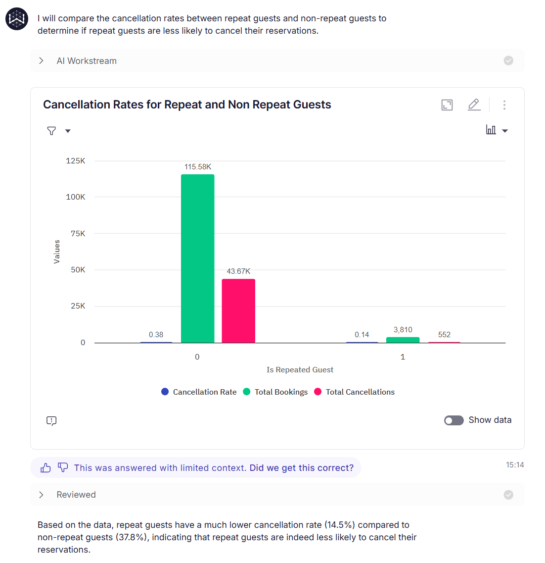 GenBI - Generative Business Intelligence vs Traditional BI
