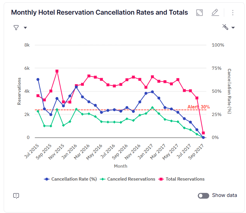 GenBI - Generative Business Intelligence vs Traditional BI