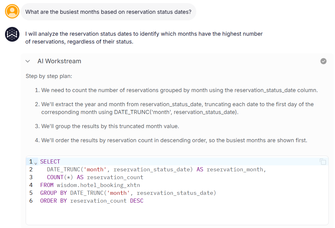 GenBI - Generative Business Intelligence vs Traditional BI