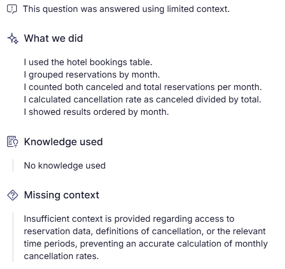 GenBI - Generative Business Intelligence vs Traditional BI
