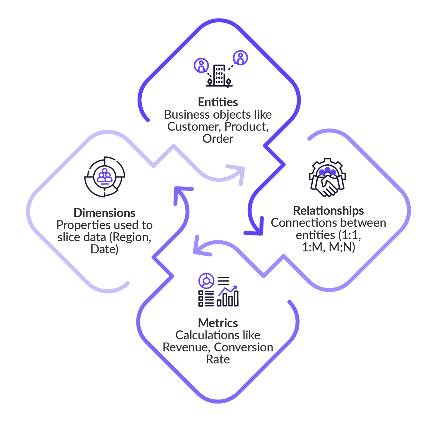 Semantic Layer vs Context Layer for GenBI