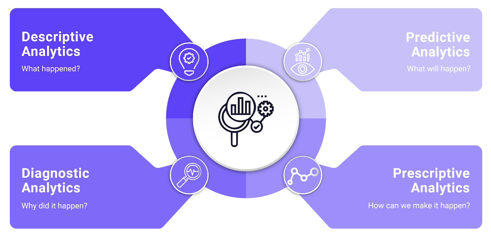 Best AI for Data Analysis: From Legacy BI Tools to Next-generation AI Platforms