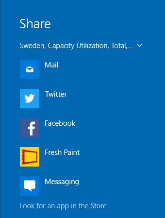 Macrobond charts sent via Windows10 Share feature