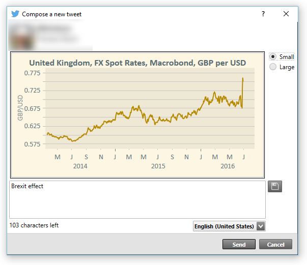 Sending tweets from the Macrobond application