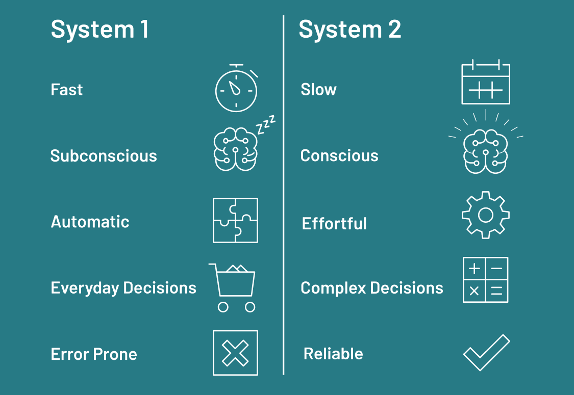 System 1 and 2: Thinking fast? Slow down.