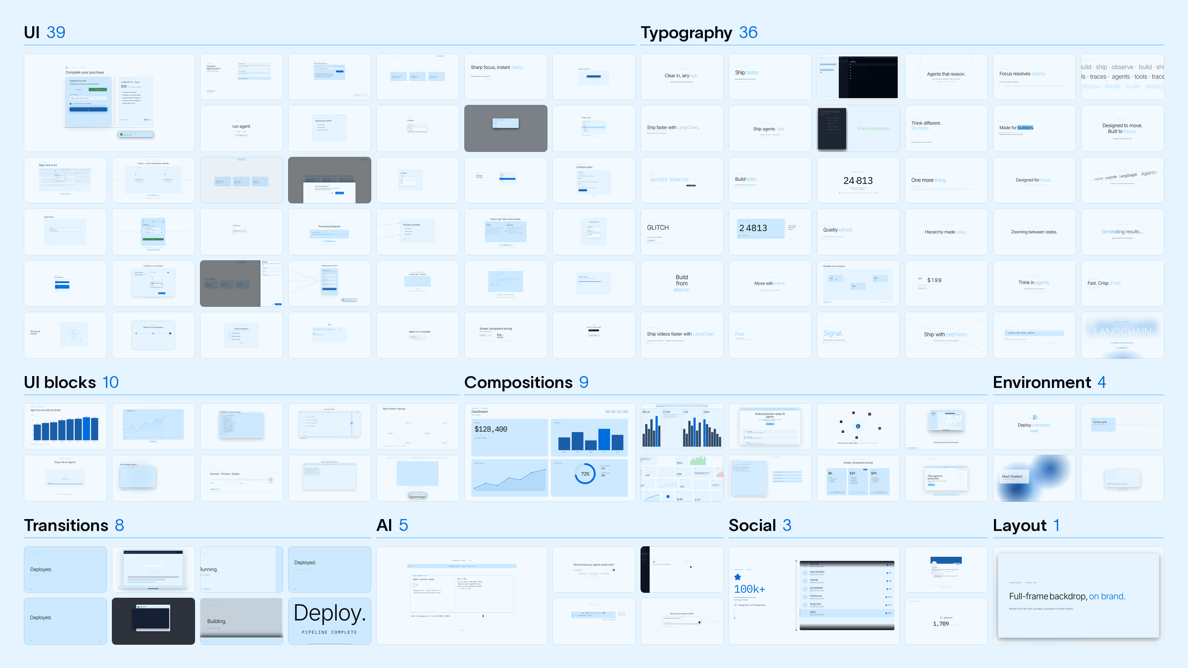 Wall of the 115 prebuilt UI components in the first harness