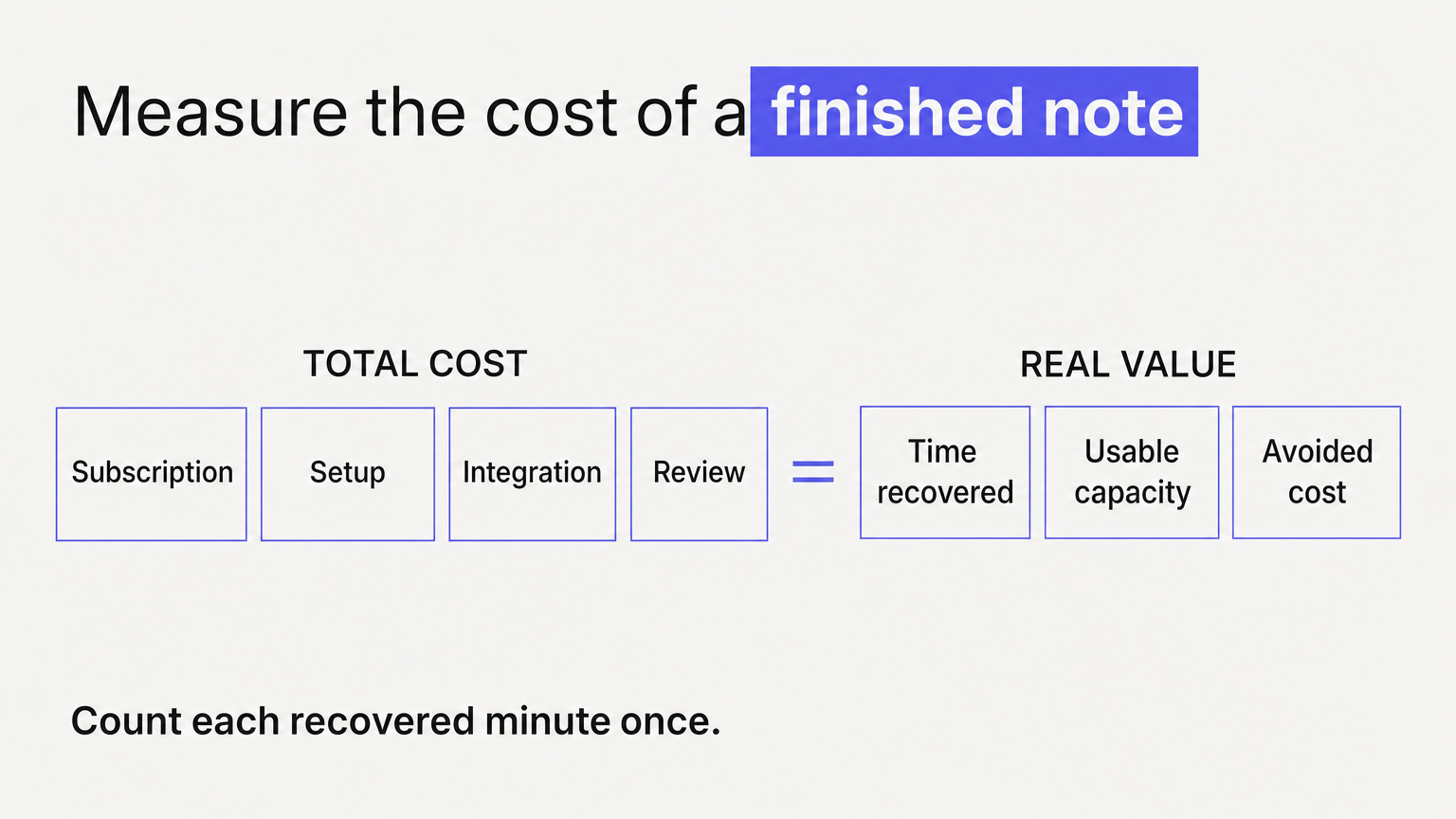 AI medical scribe total cost and real value framework