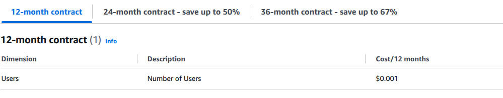AWS Marketplace DeepScribe pricing tabs showing 12-, 24- and 36-month contracts with user-based pricing