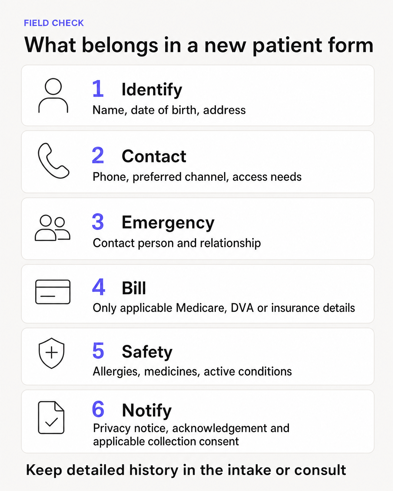 Six essential field groups for a new patient form: identity, contact and access needs, emergency contact, applicable billing details, allergies and medicines, and privacy notice and collection consent.