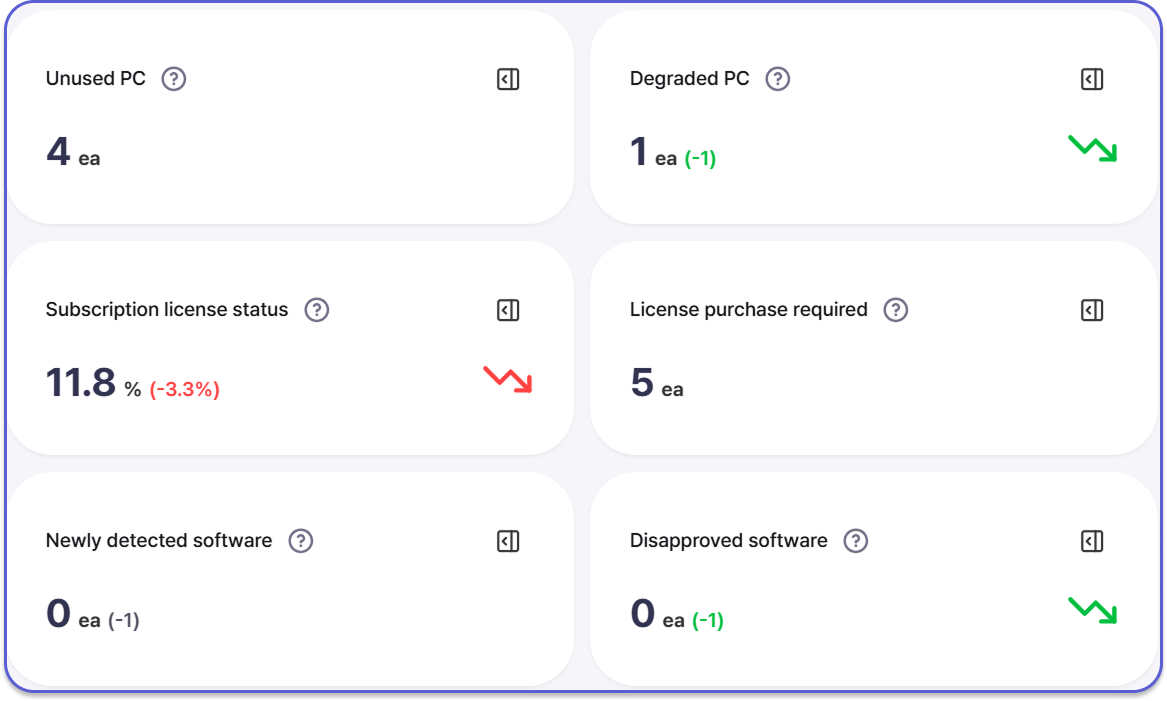 IT Dashboard