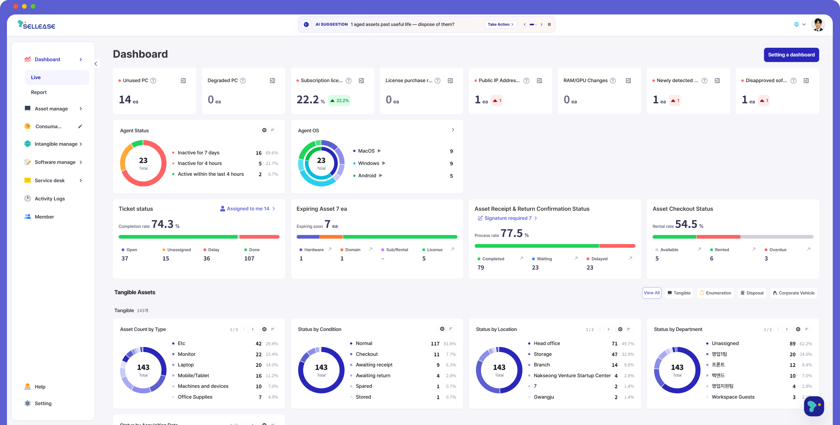 Dashboard showing PC status, agent OS, ticket status, asset expiry, and tangible asset stats with charts and data.