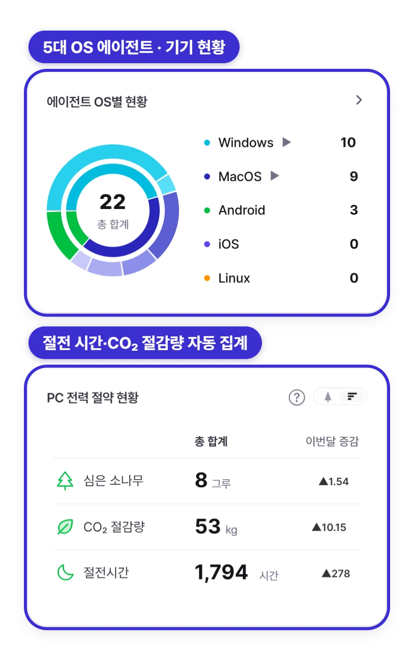 셀리즈 IT자산 대시보드 위젯 — 에이전트 OS별 현황, 노트북 배터리 성능, 소프트웨어 카테고리
