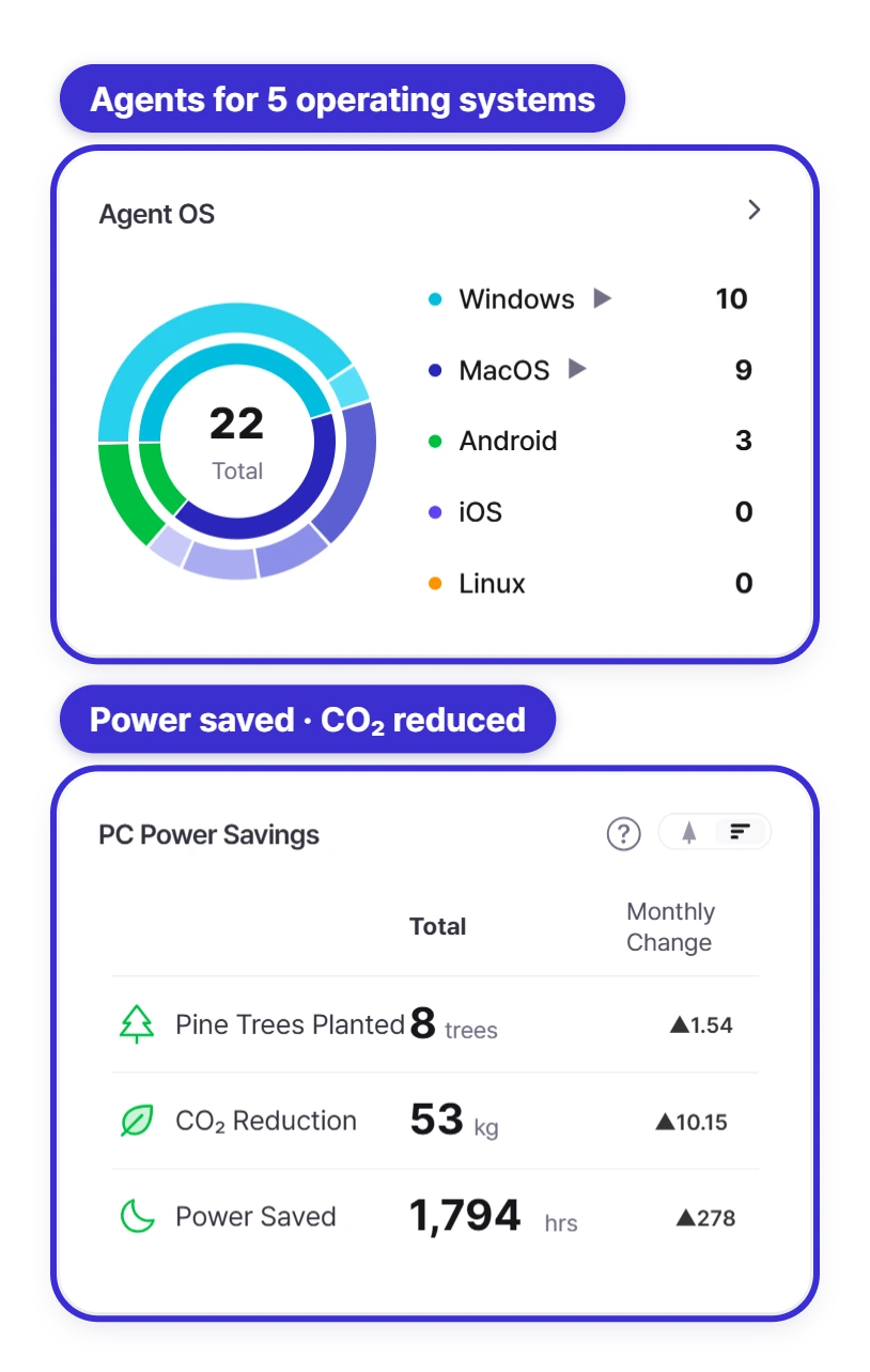 Agent OS breakdown and PC power savings with CO2 reduction