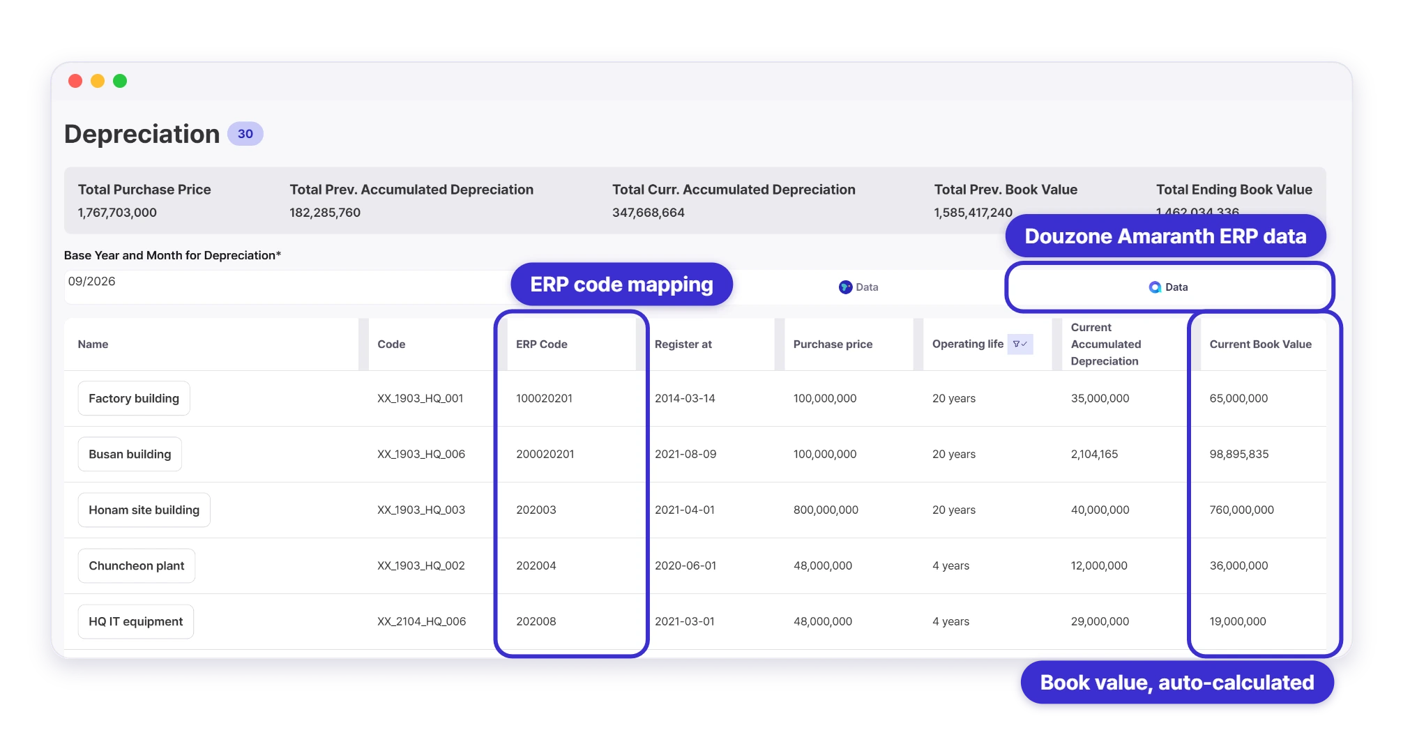 Depreciation schedule with ERP codes and book values synced from Douzone Amaranth ERP