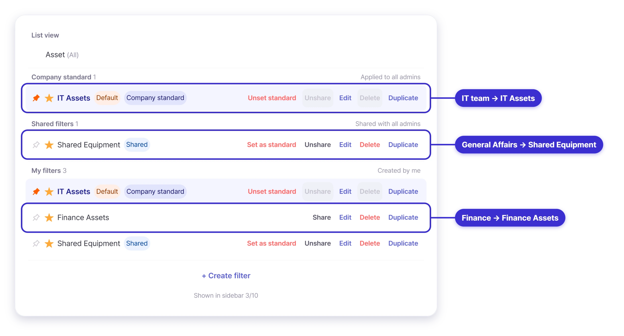 Sellease saved list filters — IT sees IT assets, General Affairs sees shared equipment, Finance sees finance assets, all from one ledger