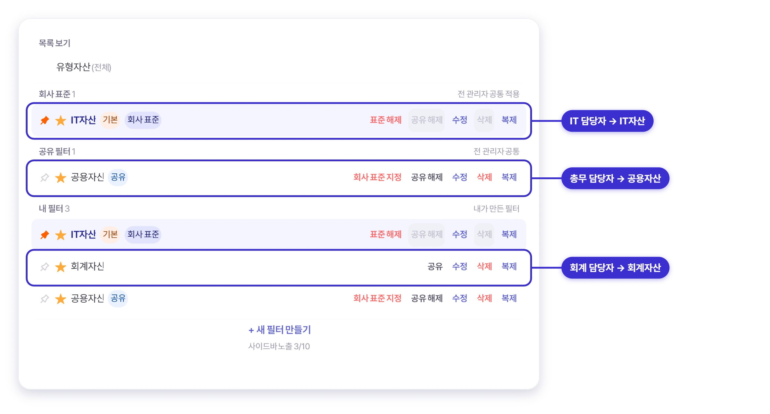 셀리즈 유형자산 목록 필터 — IT담당자는 IT자산, 총무는 공용자산, 회계는 회계자산을 하나의 원장에서 조회