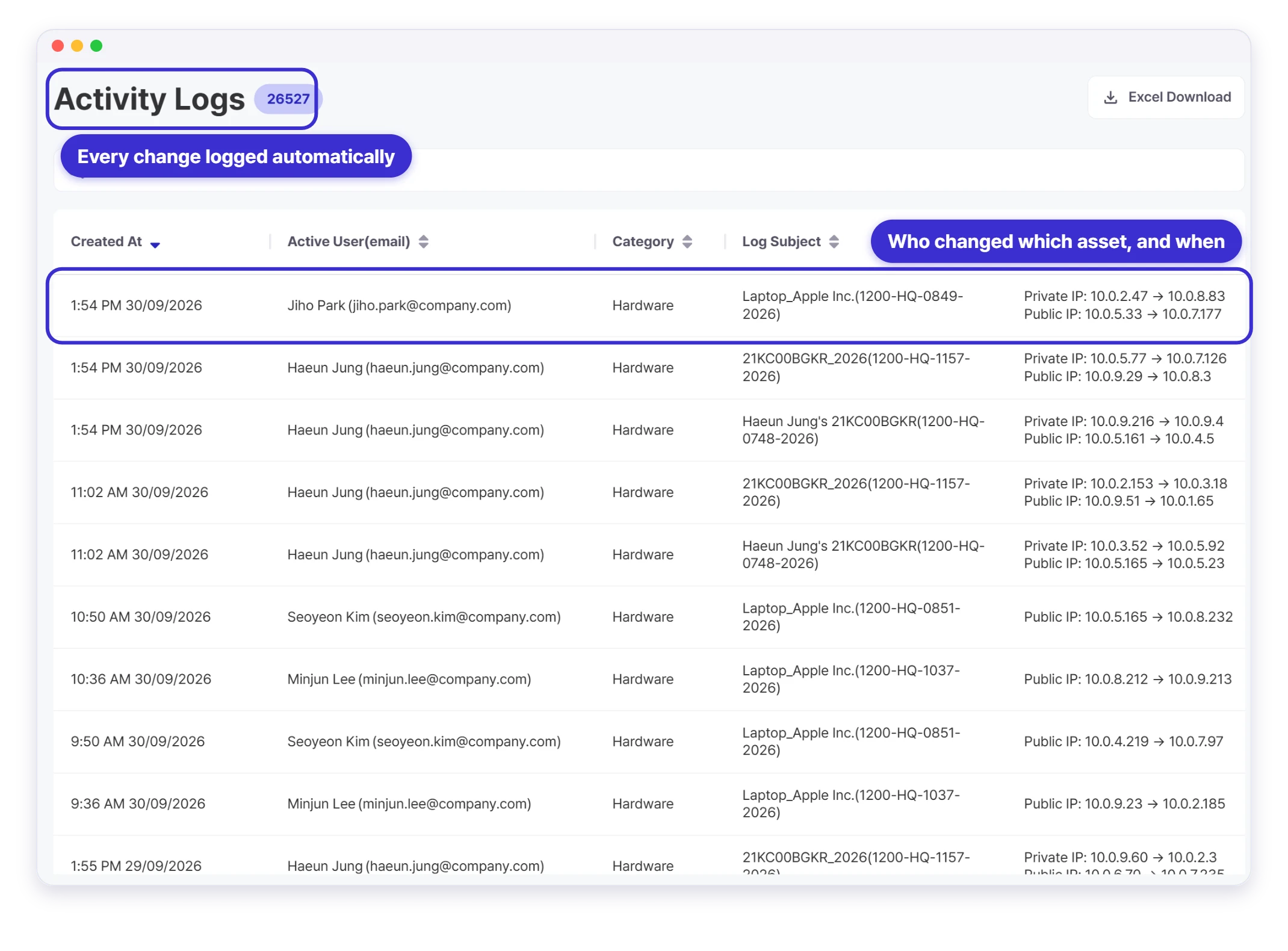 Sellease activity log — every asset change recorded with who and when