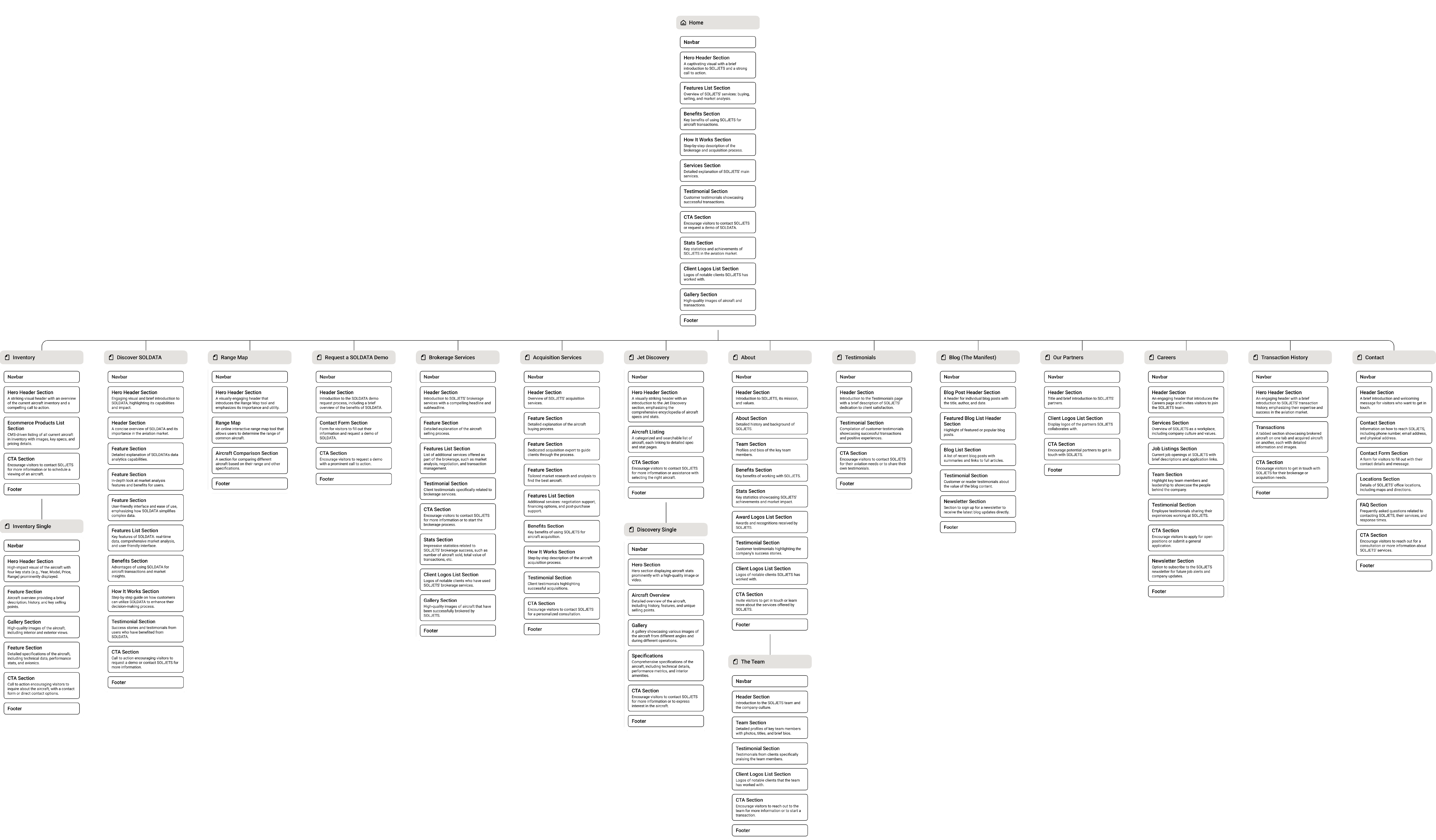 Entire Soljet's sitemap