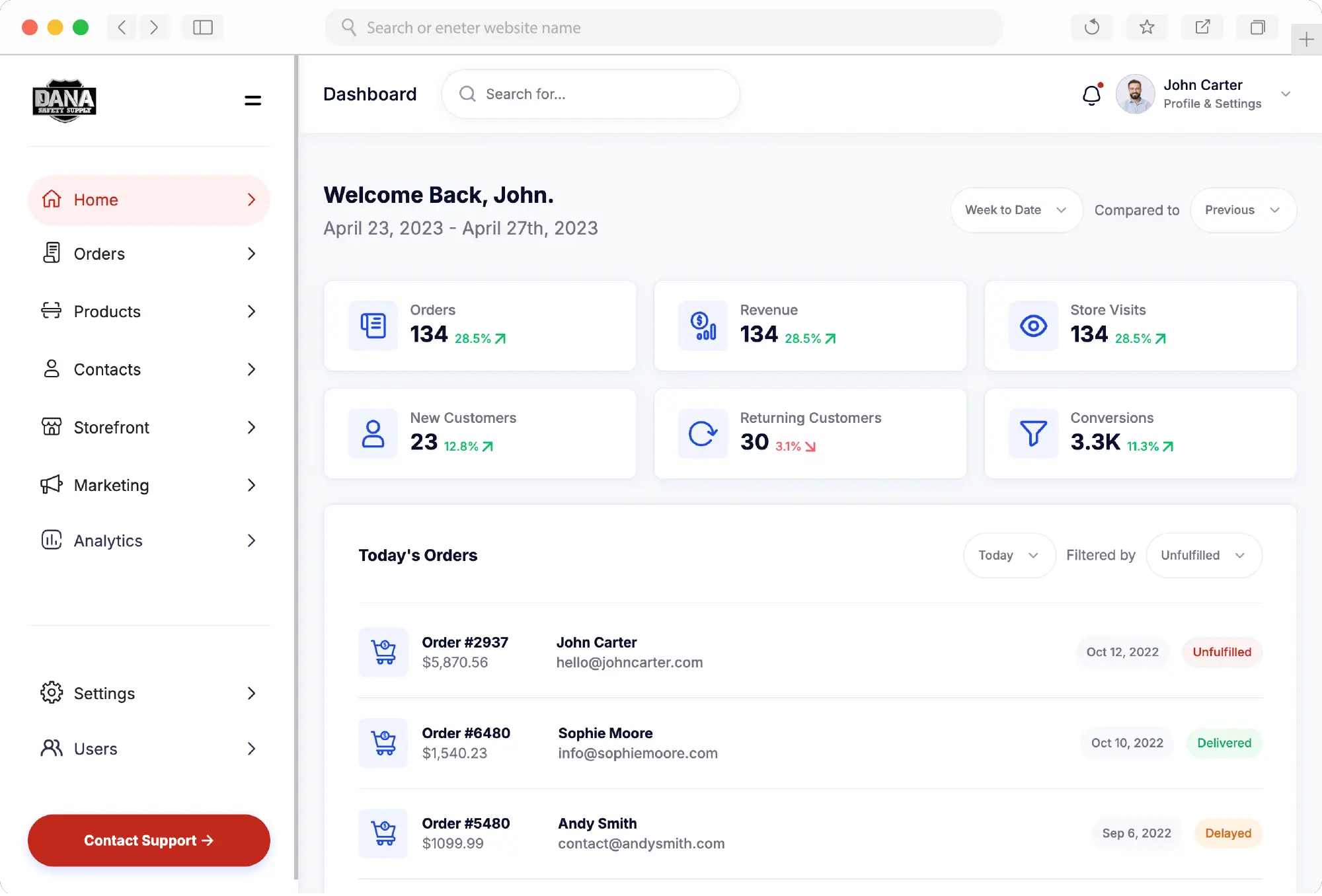 Dashboard view of DECA
