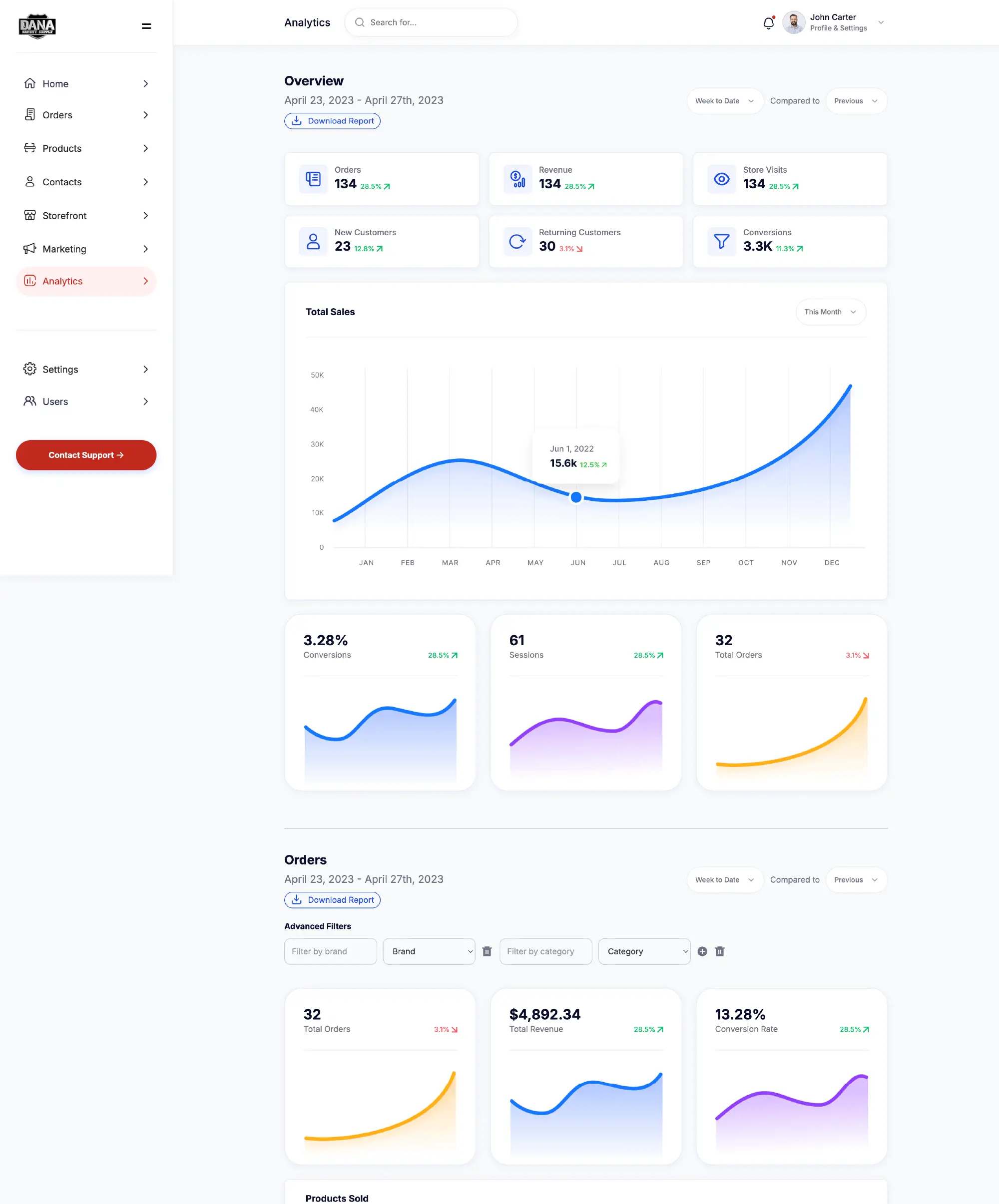 Analytics section of DECA