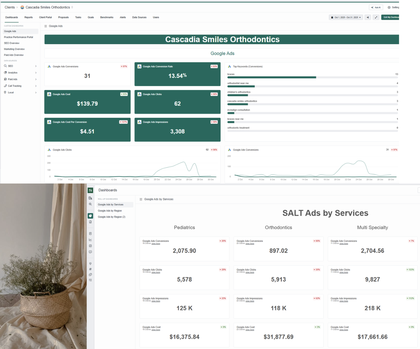 Elevating Analytics
