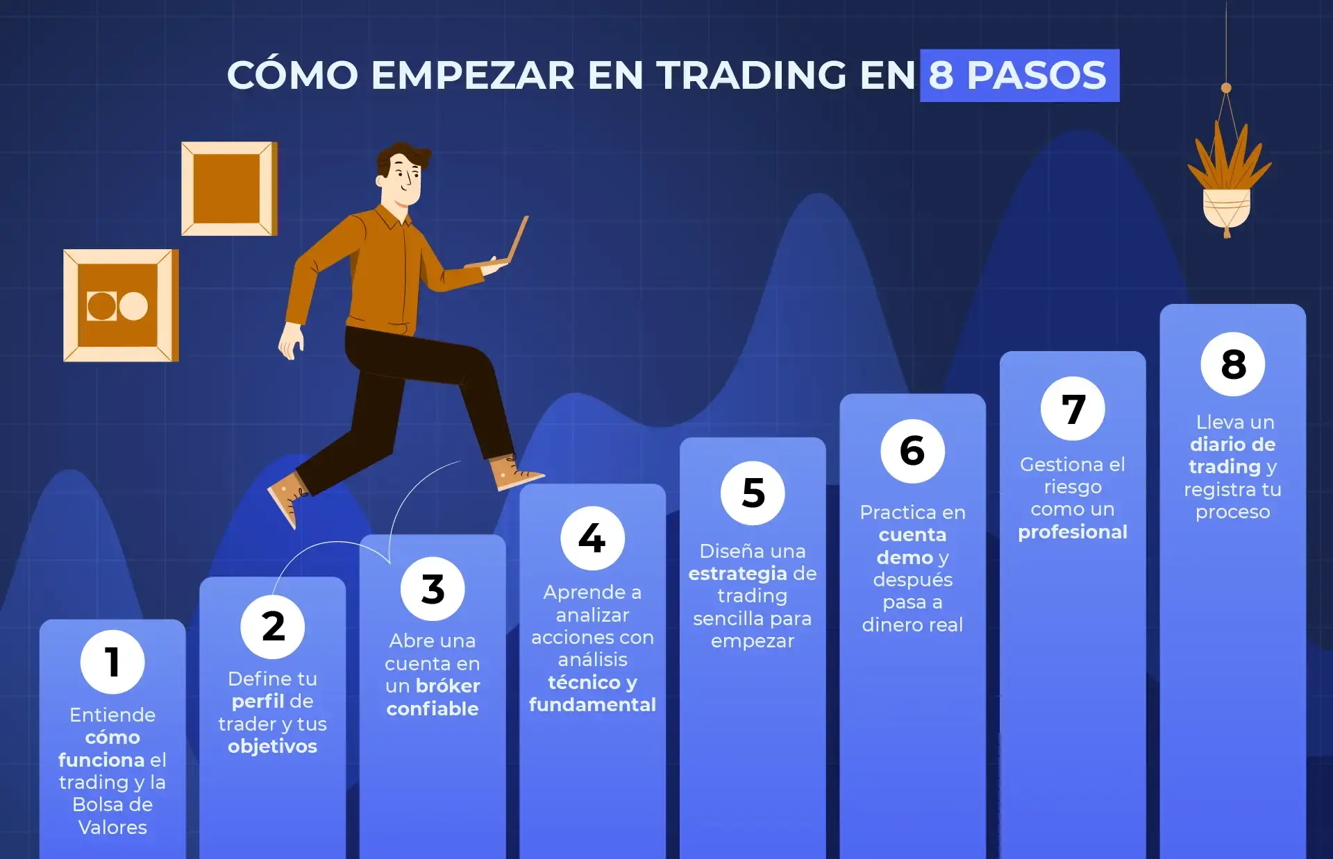 Guía visual de cómo empezar en trading en 8 pasos, desde entender la Bolsa de Valores, definir qué tipo de trader quieres, escoger una estrategia, hasta llevar un diario de trading, ideal para traders principiantes.