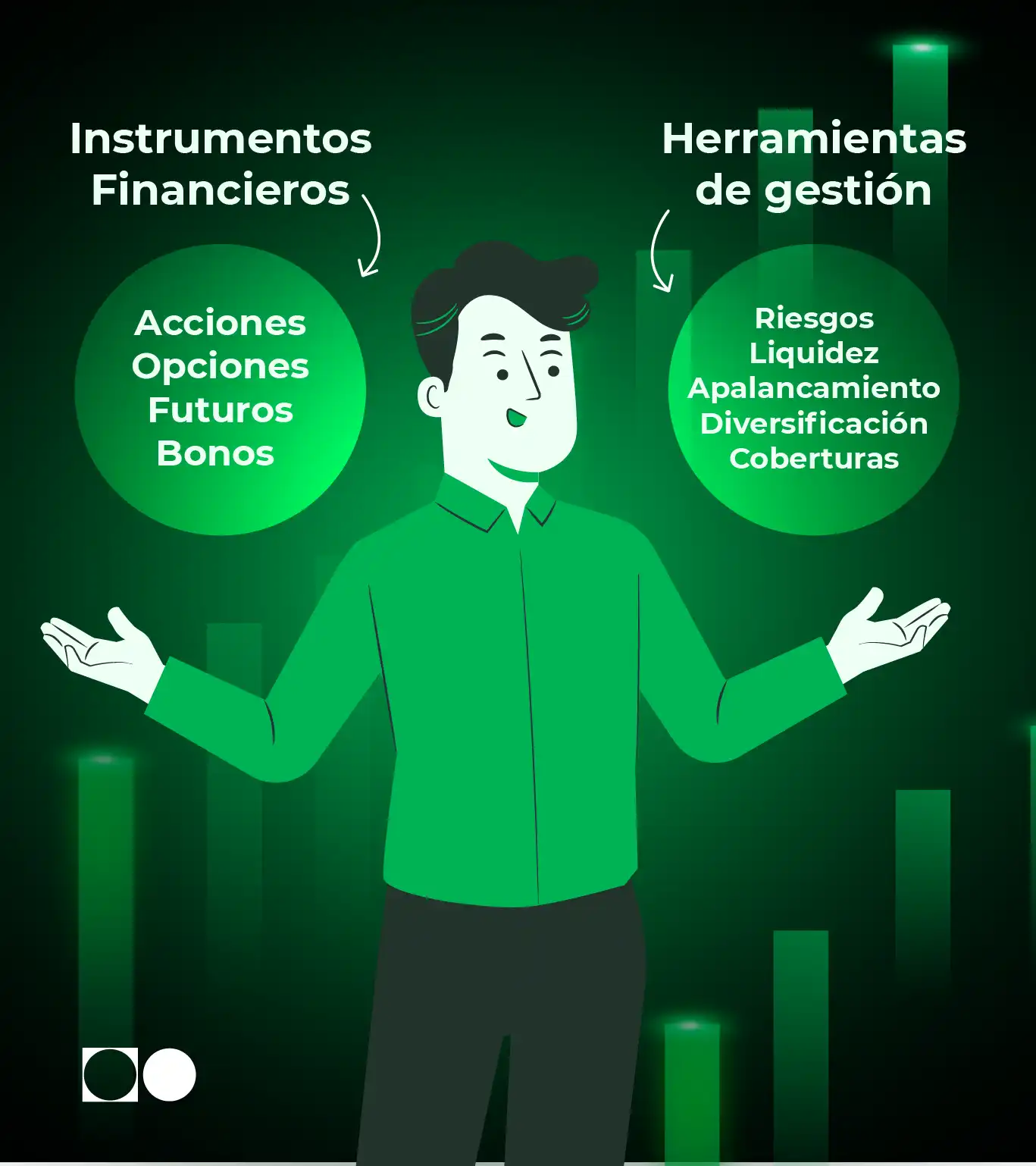 Un trader que sabe cómo ser trader profesional utilizando instrumentos financieros como acciones, opciones, futuros y bonos, junto a herramientas de gestión de riesgo, liquidez, apalancamiento, diversificación y coberturas.