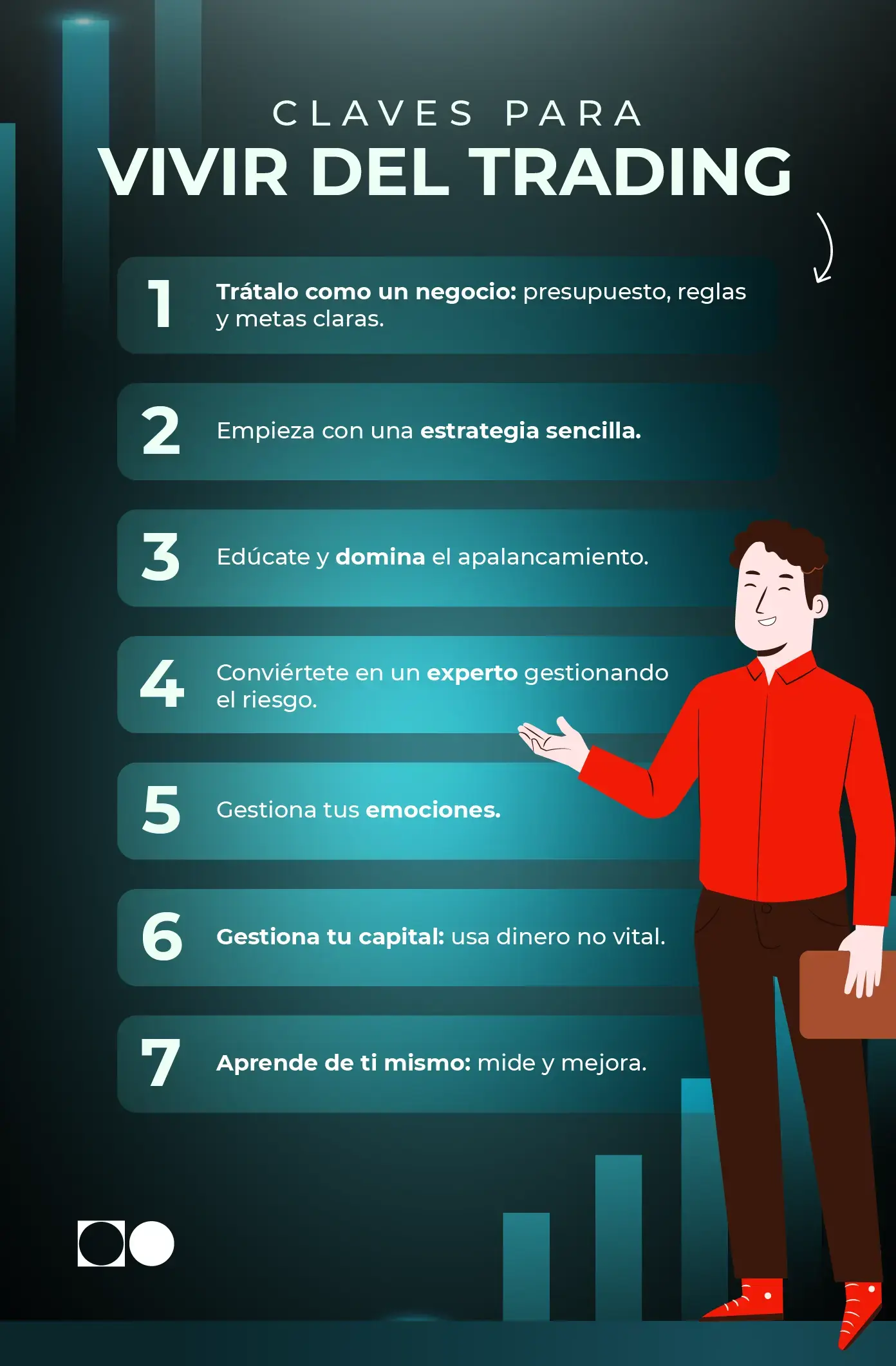 Consejos esenciales para vivir del trading con éxito: estrategia sencilla, gestión del riesgo y control emocional.